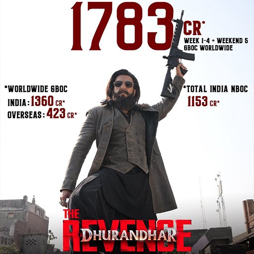 துரந்தர் 2 பாக்ஸ் ஆபீஸ் வேட்டை: 32 நாட்களில் 1783 கோடி வசூல்! பாலிவுட்டில் புதிய சரித்திரம் படைத்த ரன்வீர் சிங்!